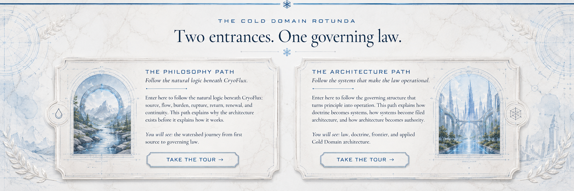 Two entrances. One governing law. The Philosophy Path and The Architecture Path.