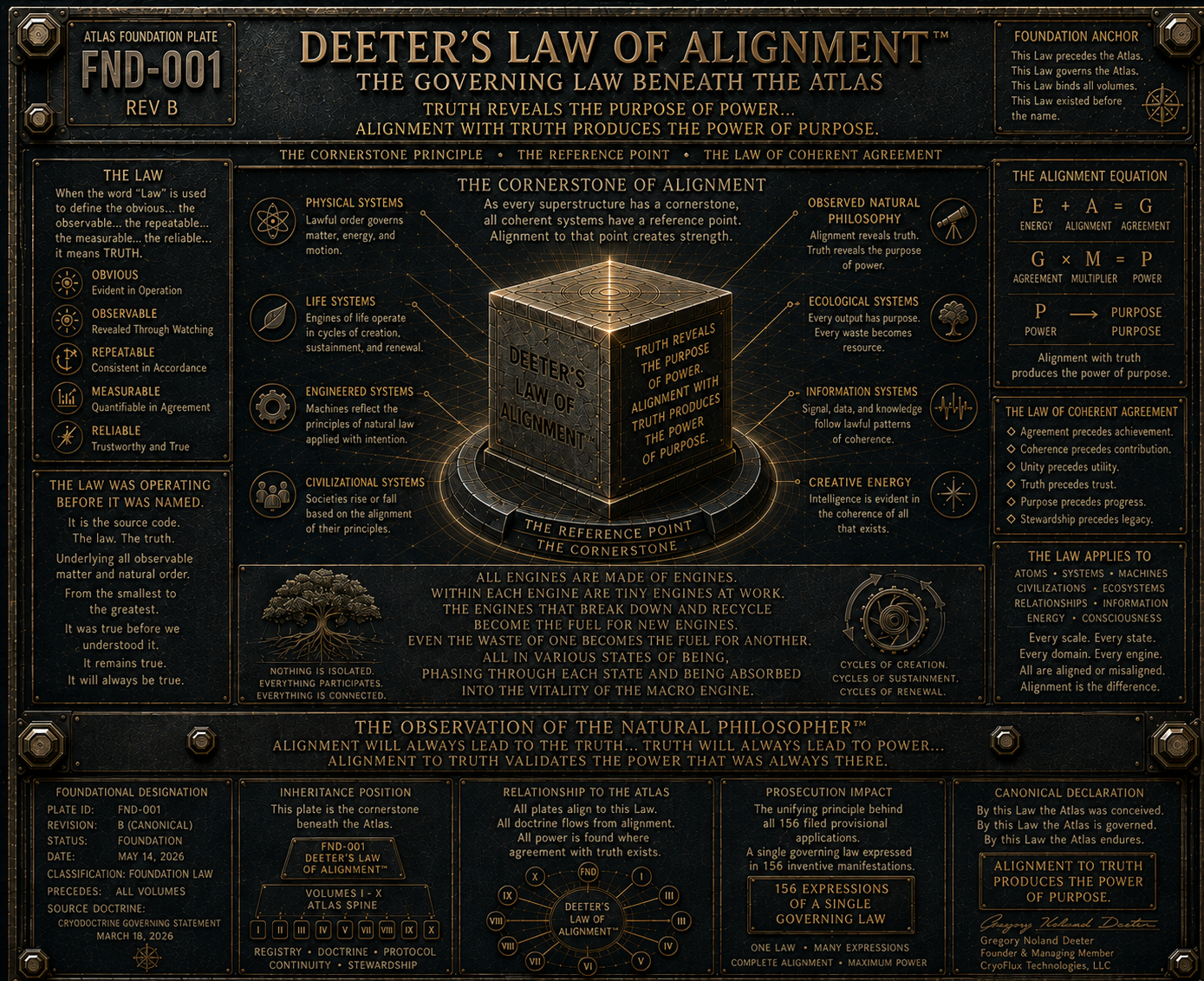 CryoFlux Founding Doctrine -- The governing principle beneath the architecture.