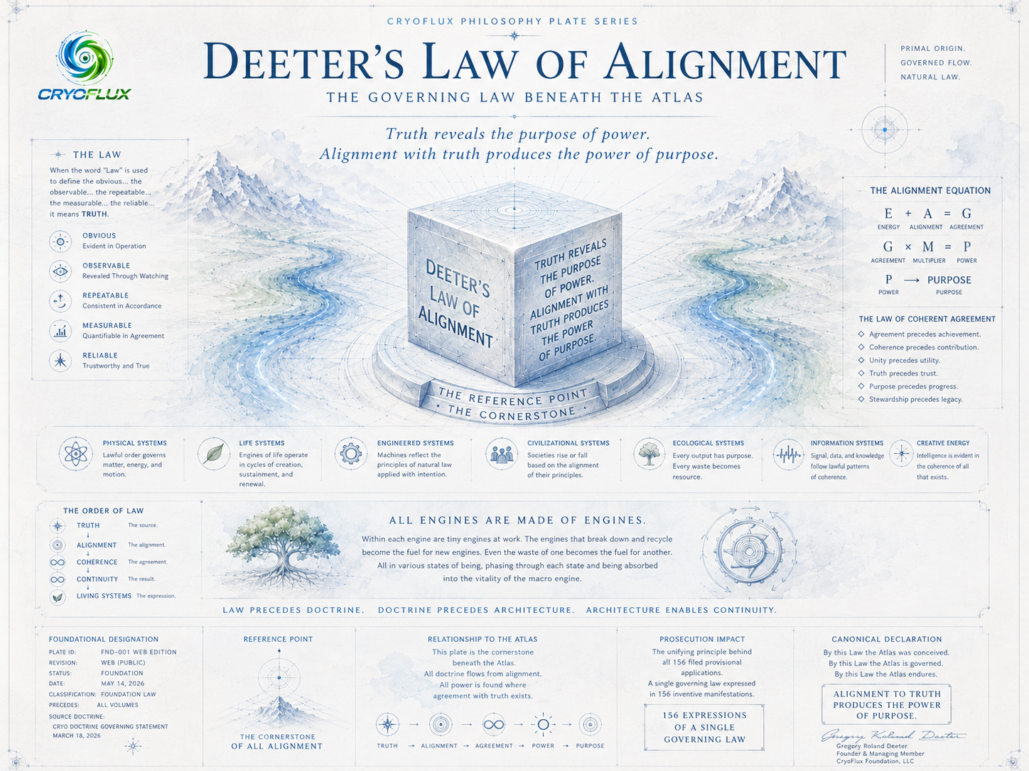 Deeter's Law of Alignment -- FND-001 Web Edition. The governing law beneath the atlas.